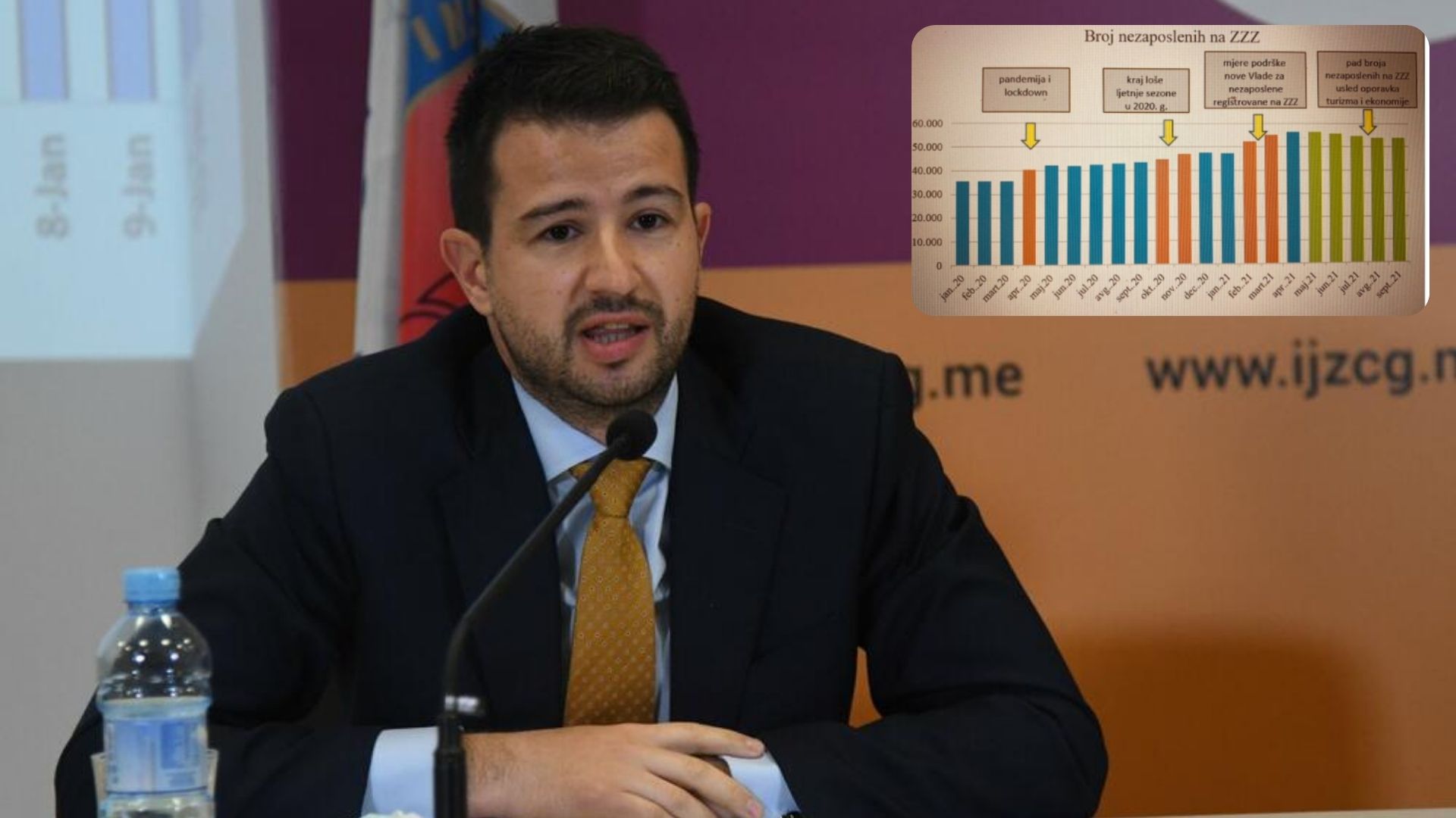 JAKOV MILATOVIĆ: Od maja smanjen broj nezaposlenih za oko 2,5 hiljade