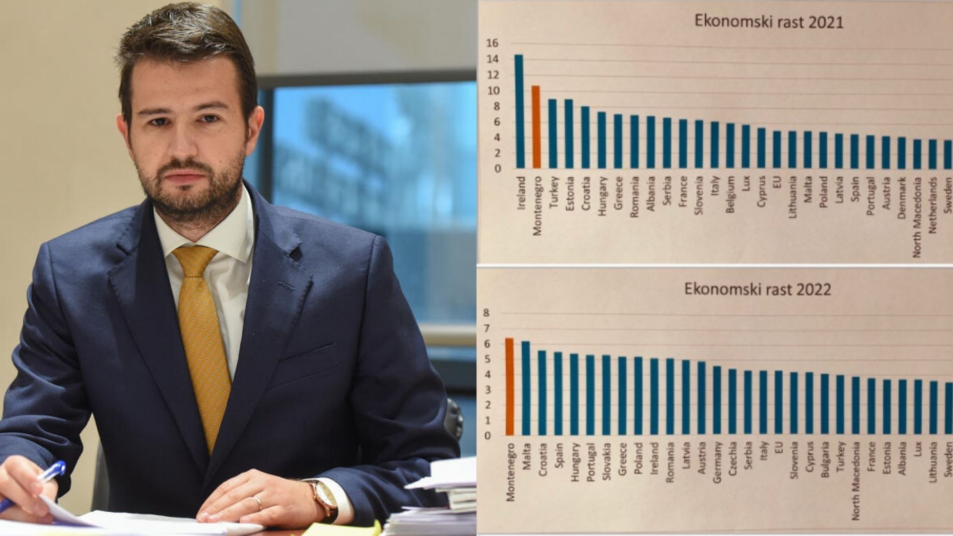 PREDVIĐANJA EVROPSKE KOMISIJE: Crna Gora najbrže rastuća zemlja u Evropi (FOTO)