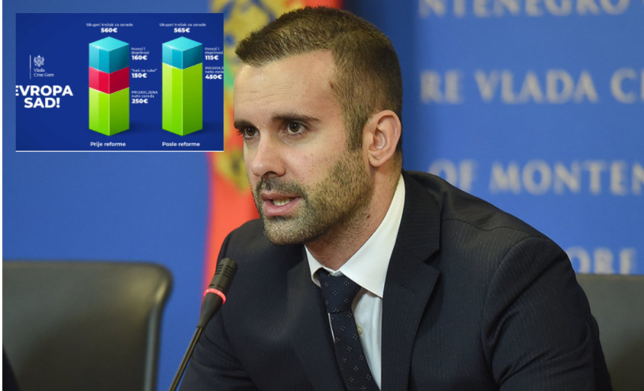 SPAJIĆ UVJERAVA: Poslodavac nema dodatne troškove za povećanje minimalca sa 250 na 450 eura