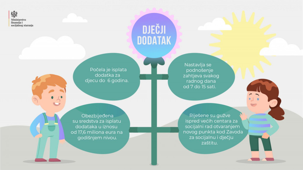 ZVANIČNO JE Počela isplata dječijih dodataka