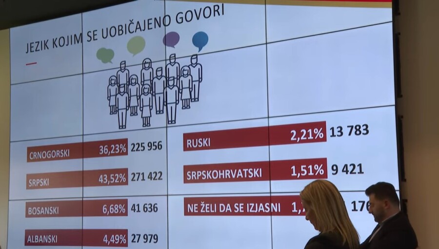 ZAUSTAVLJEN PROCES STVARANJA NACIONALNE DRŽAVE CRNOGORACA Srba na popisu 32, 93 odsto, srpskim jezikom govori relativna većina