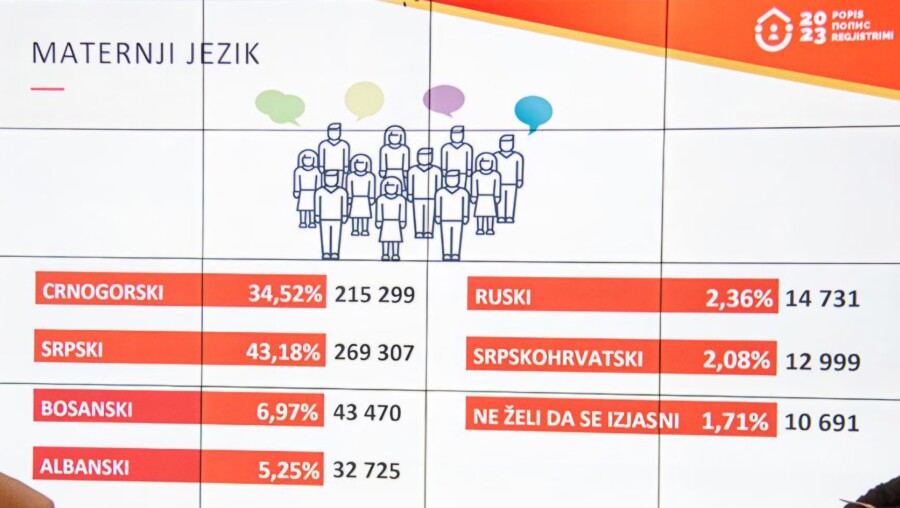 RASKINUTI SA JEZIČKOM SEGREGACIJOM I UVAŽITI VEĆINU