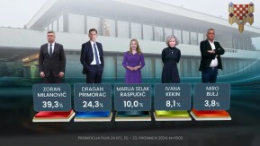 Tri dana pred predsjedničke izbore u Hrvatskoj postoji samo jedan apsolutni favorit