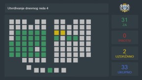 Izglasana Odluka o privremenom finansiranju Glavnog grada Podgorica