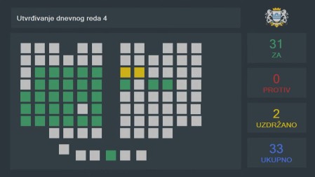 Izglasana Odluka o privremenom finansiranju Glavnog grada Podgorica