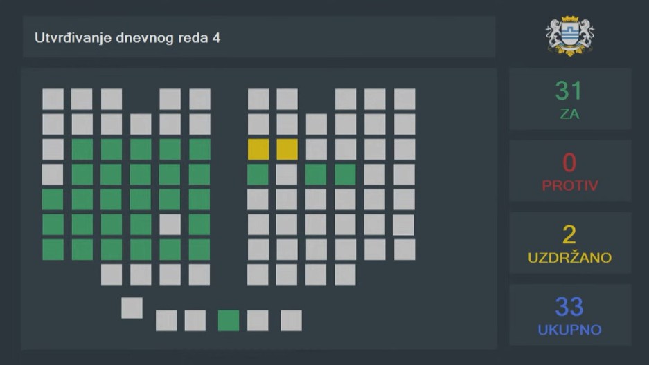 Izglasana Odluka o privremenom finansiranju Glavnog grada Podgorica