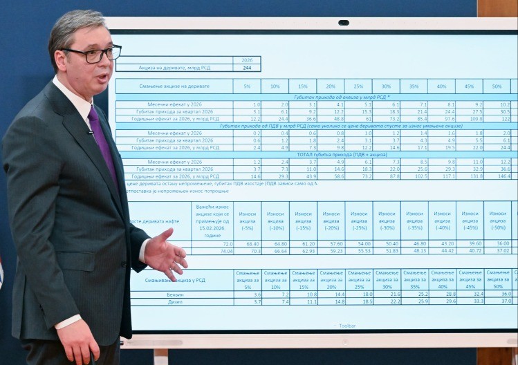 DRŽAVA SIJEČE CIJENE: Vučić povukao drastičan potez, akcize pale, gorivo pod kontrolom