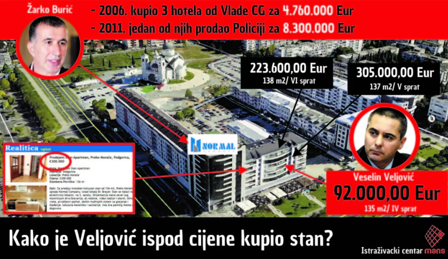 Kako je Veljović ispod cijene kupio stan od 135 kvadrata u Podgorici?
